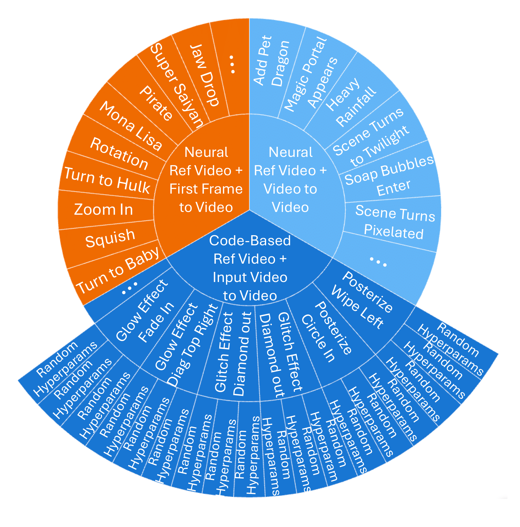 Architecture overview